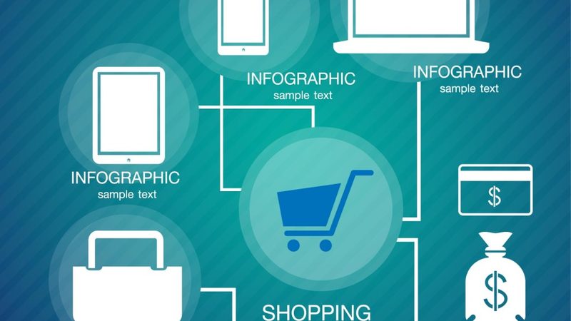 Shopify建站迁移，费用构成与预算规划