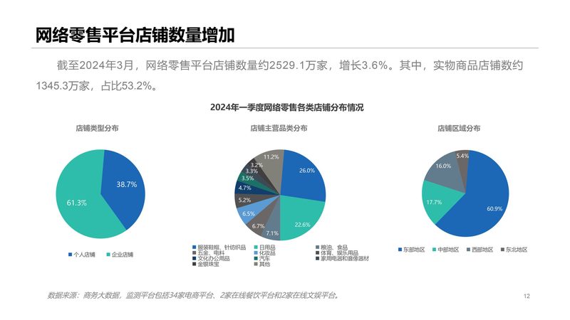 揭秘代播代运营服务：定制方案背后的价值与选择