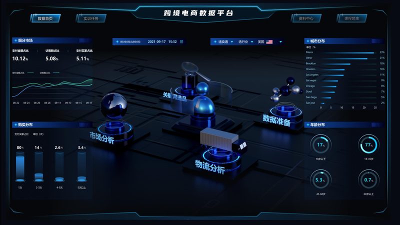 速卖通代运营效果评估标准